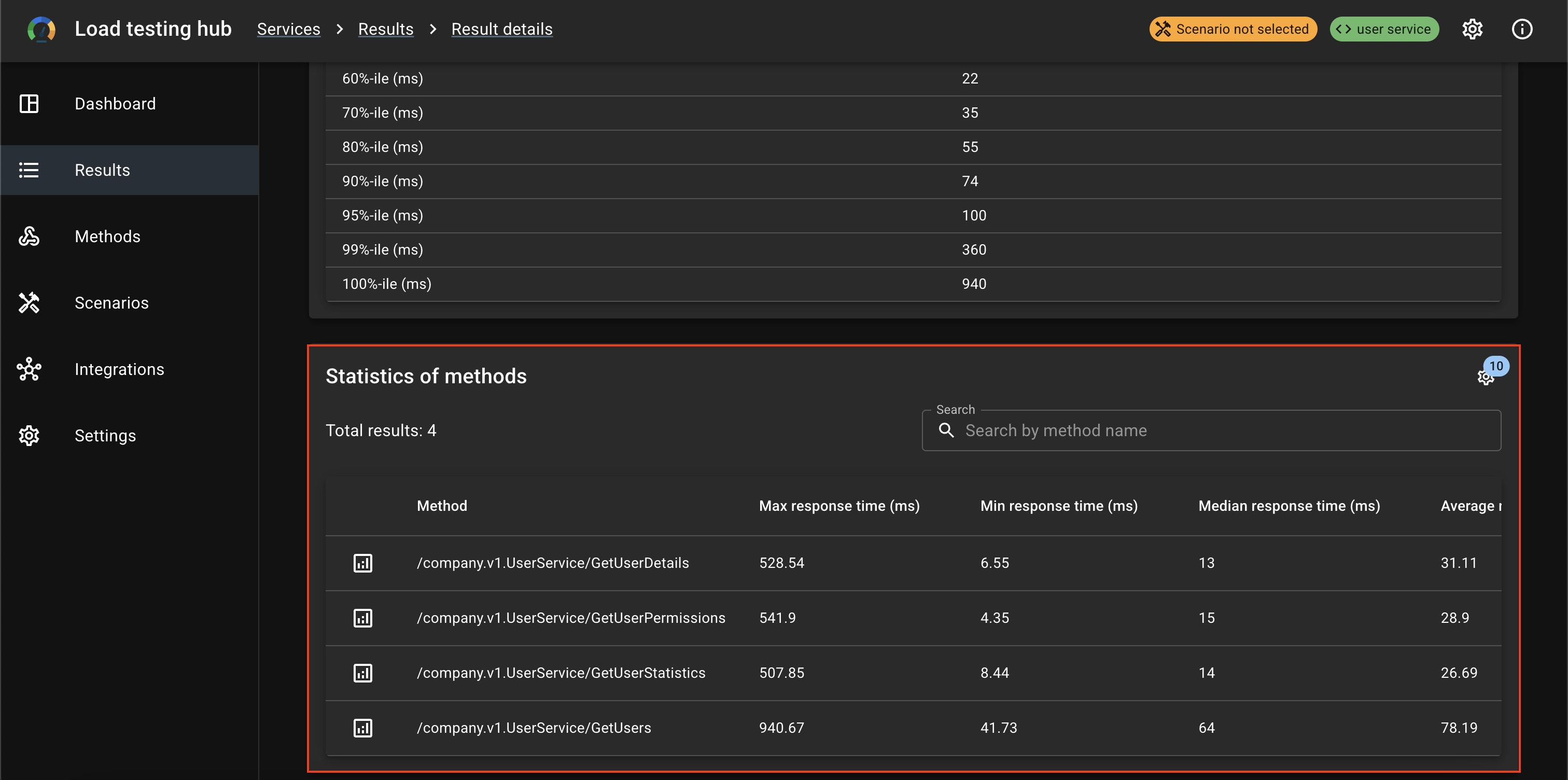 Statistics of methods