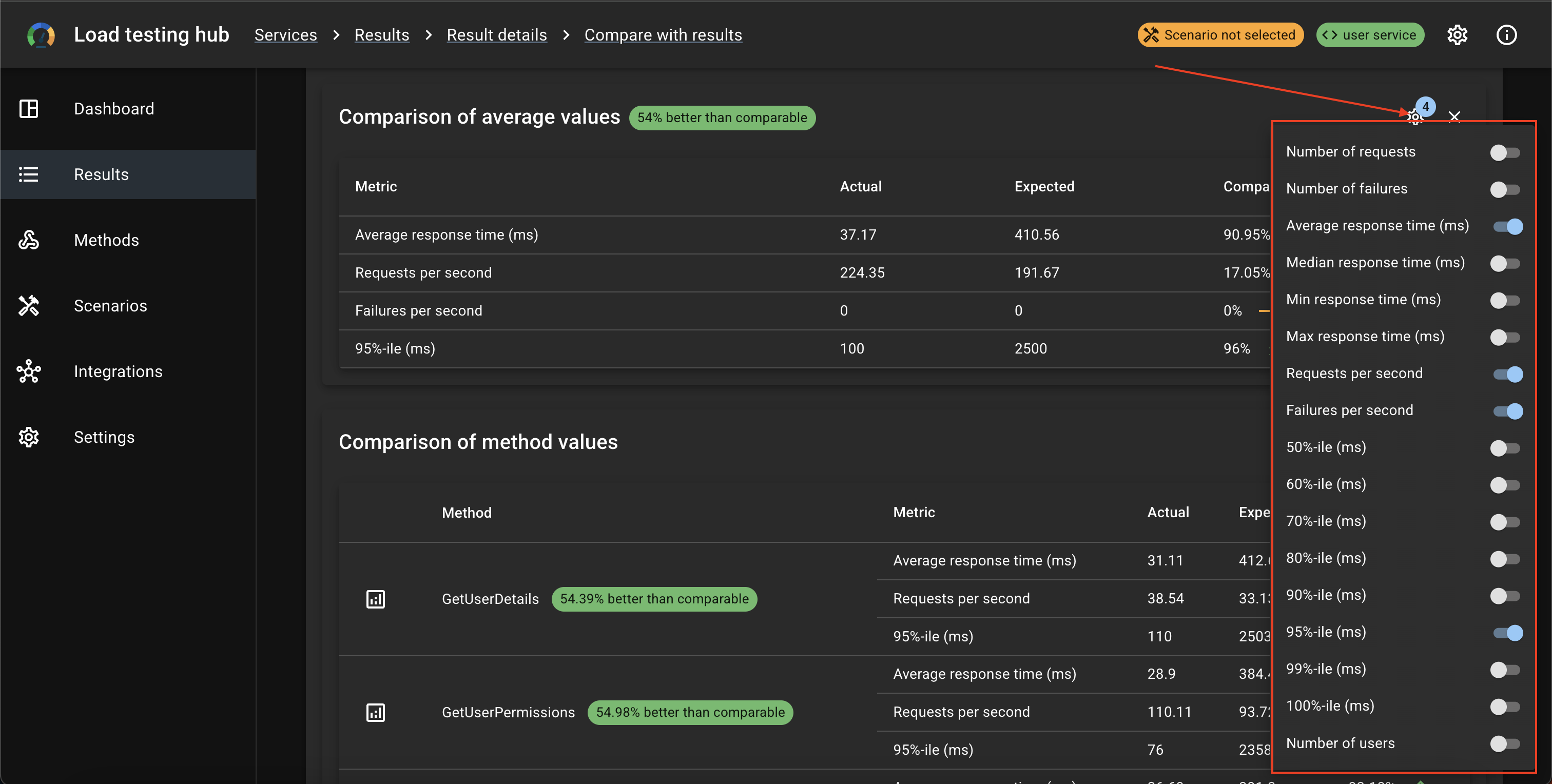 Average summary metrics settings