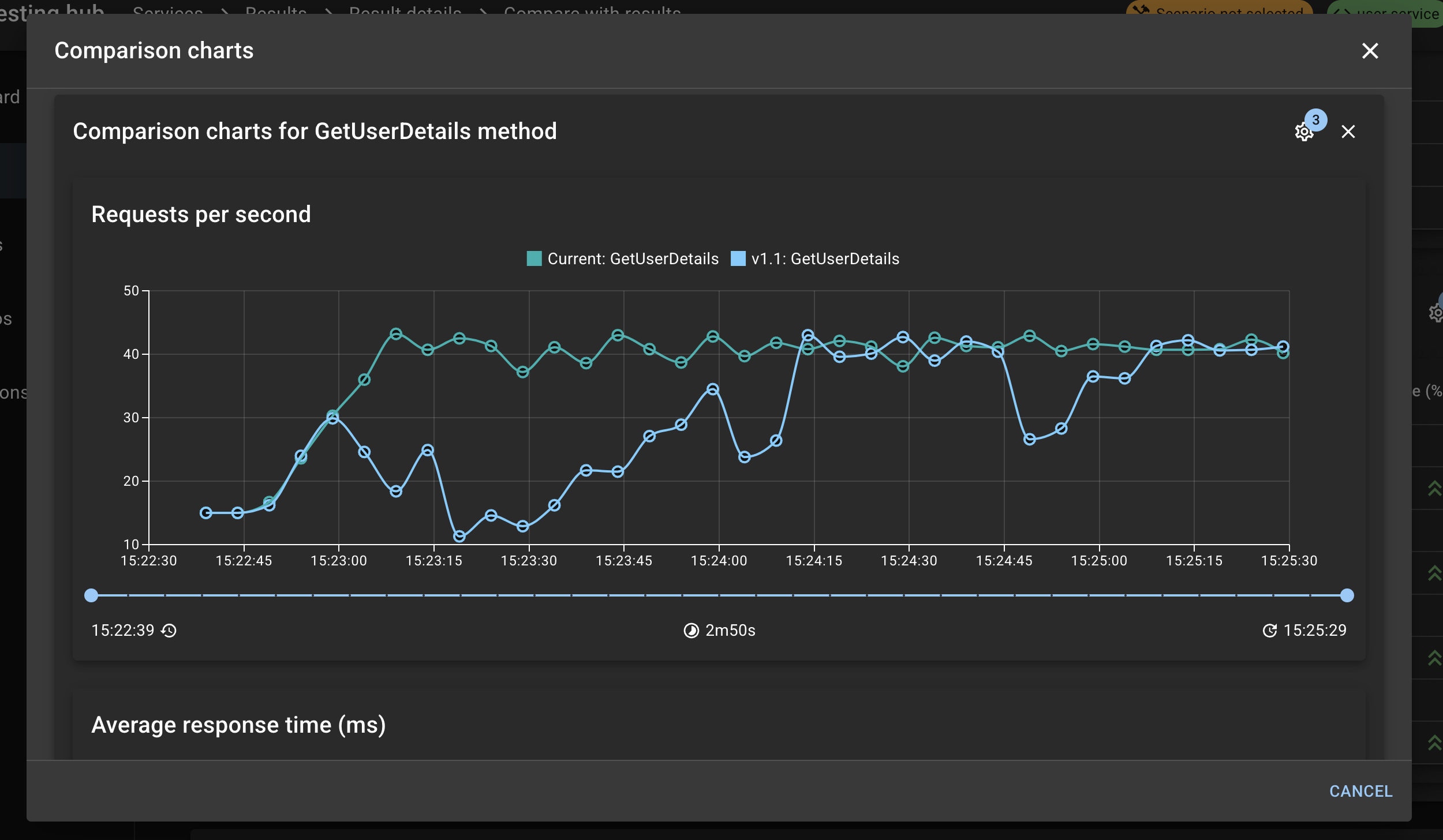 Compare method charts