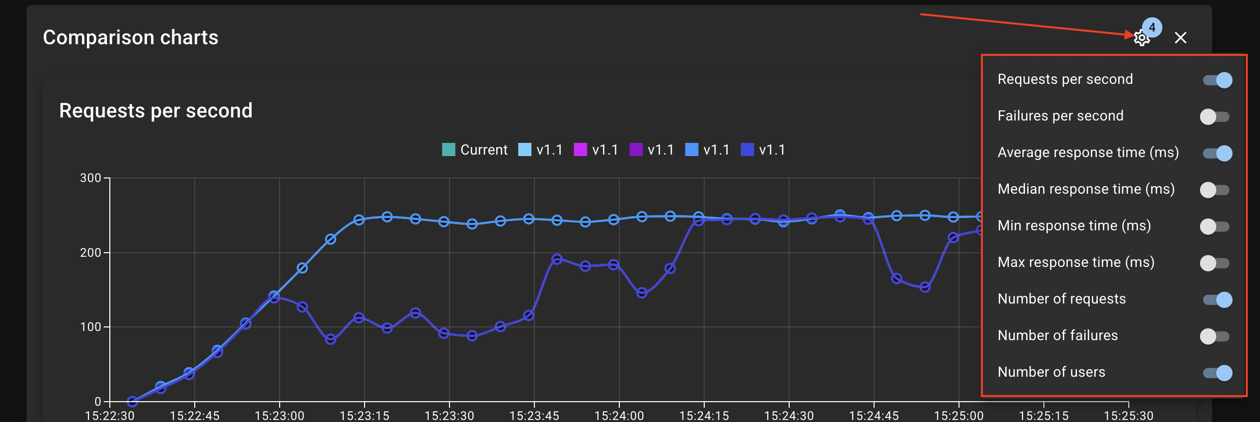Comparison charts settings