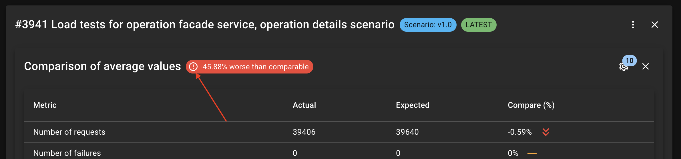 Compare widget
