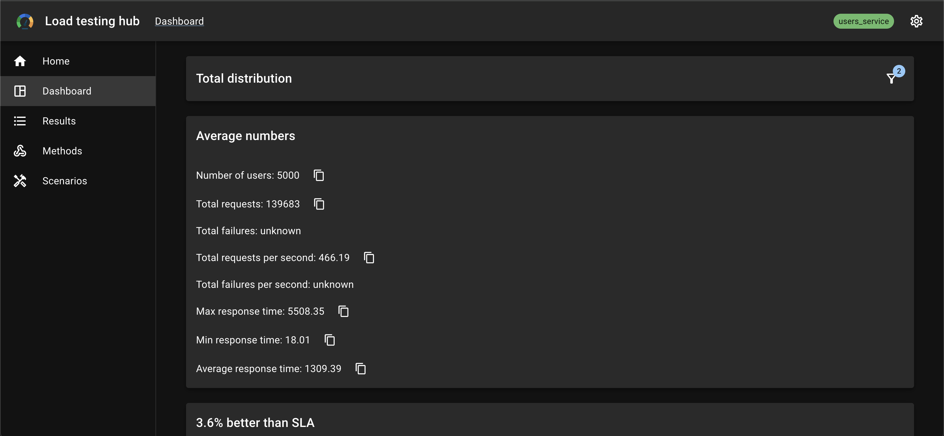 Average numbers