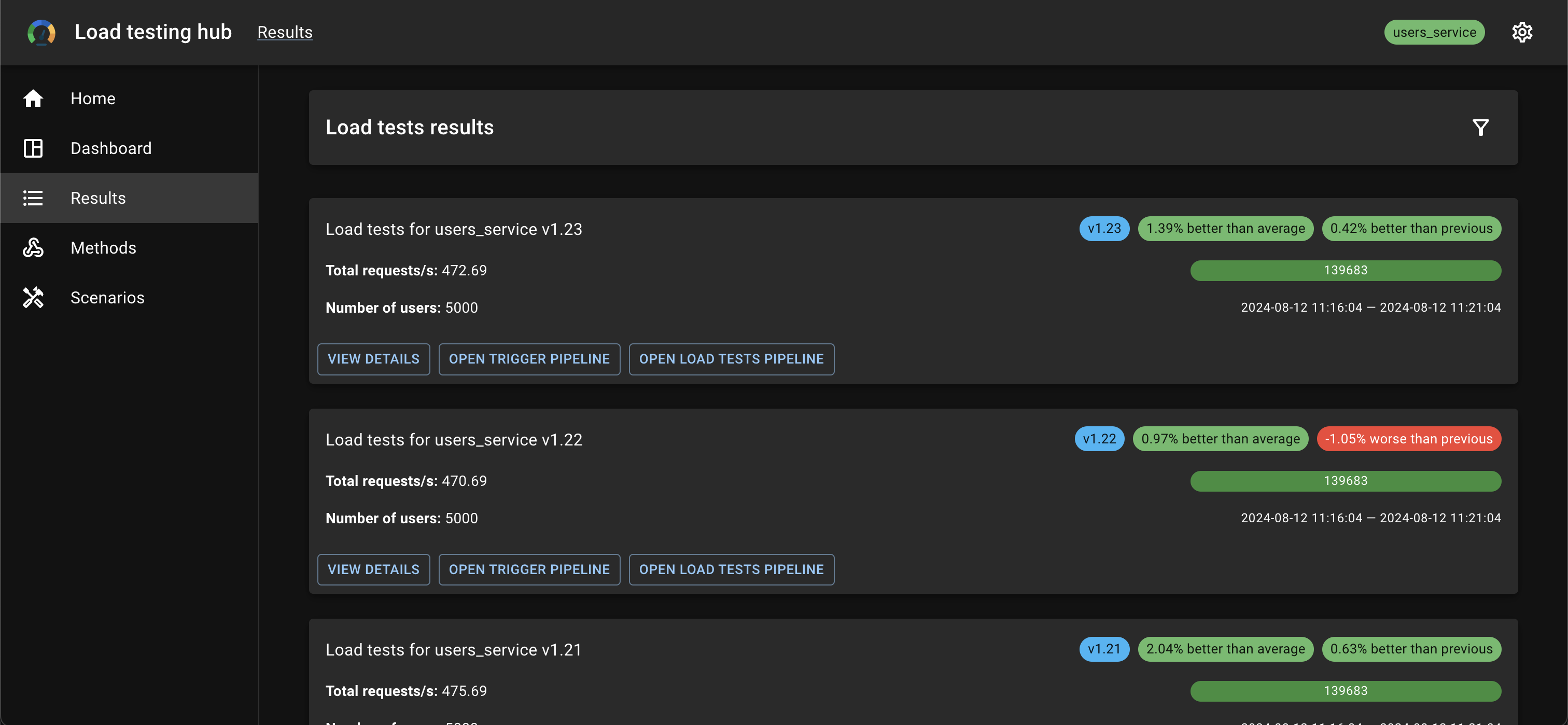 Results